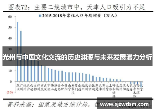 光州与中国文化交流的历史渊源与未来发展潜力分析