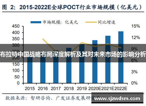 布拉特中国战略布局深度解析及其对未来市场的影响分析